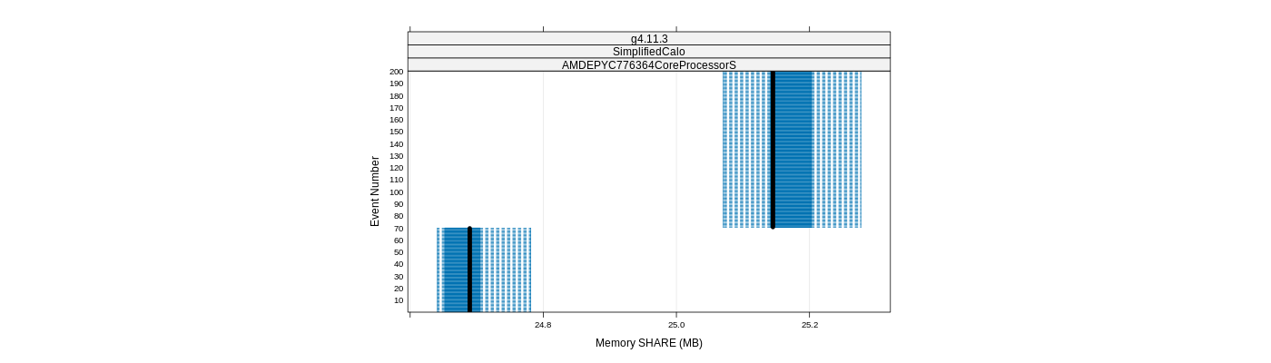 prof_memory_share_plot.png