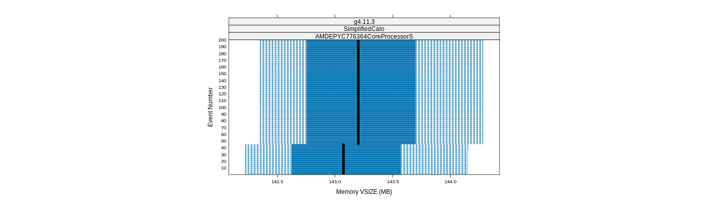 prof_memory_vsize_plot.png