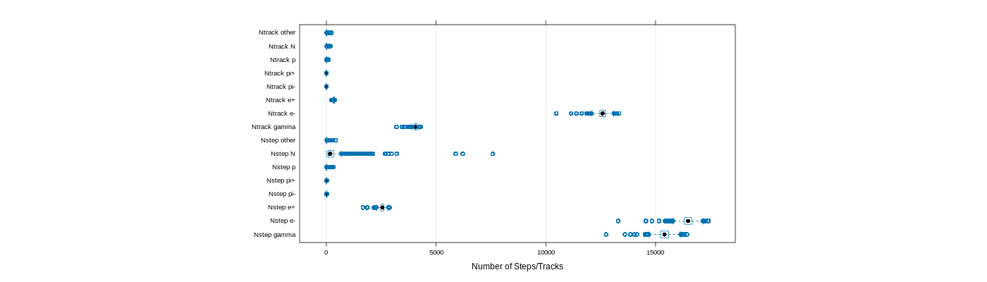 prof_nstep_particle_plot.png