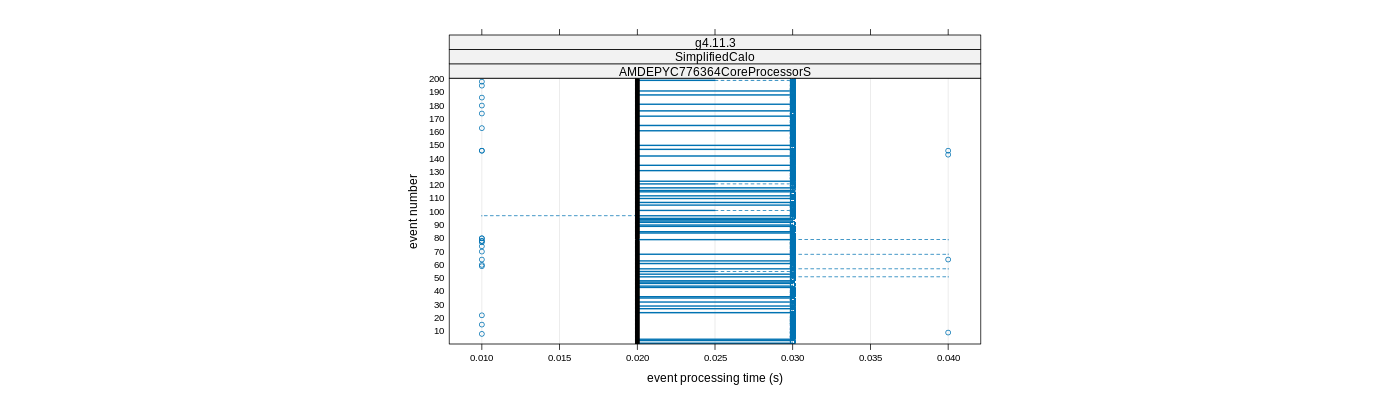 prof_100_events_plot.png