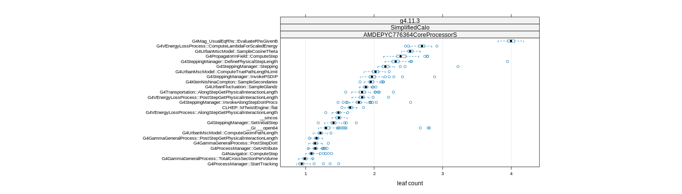 prof_big_functions_count_plot_01.png