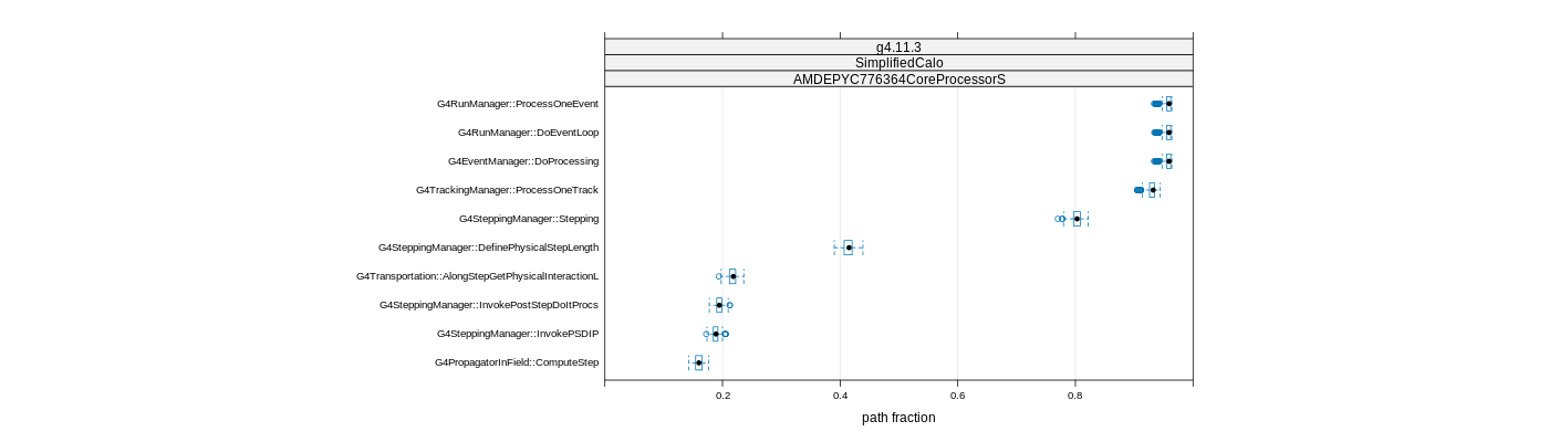 prof_big_paths_frac_plot_15_99.png