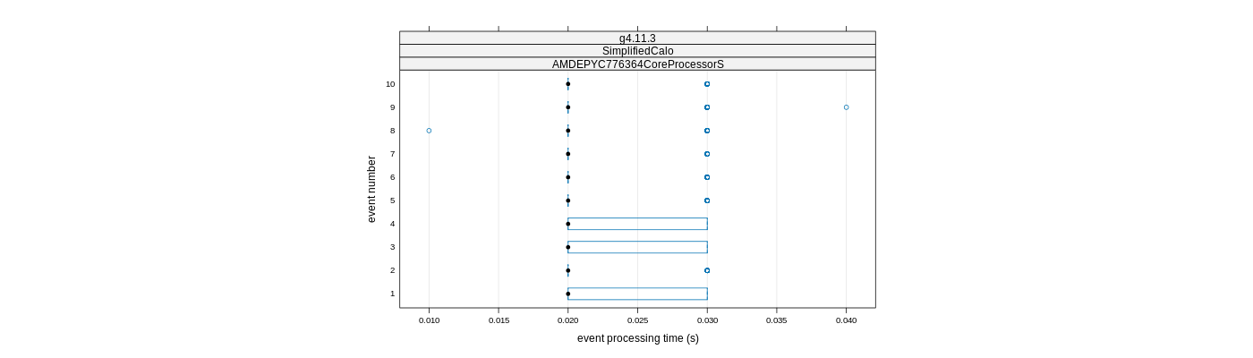 prof_early_events_plot.png