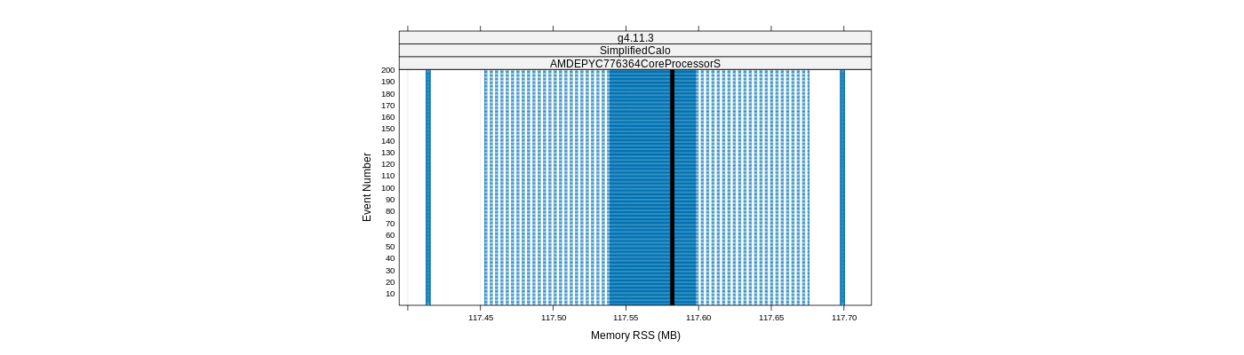 prof_memory_rss_plot.png