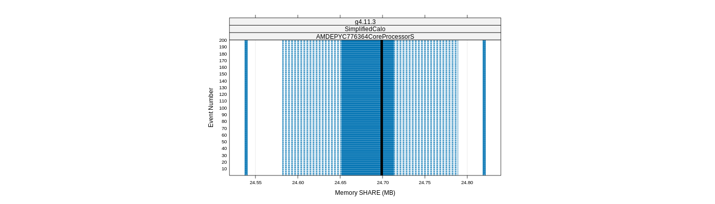 prof_memory_share_plot.png