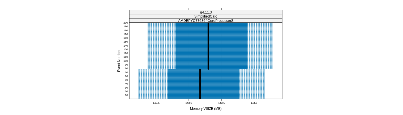 prof_memory_vsize_plot.png