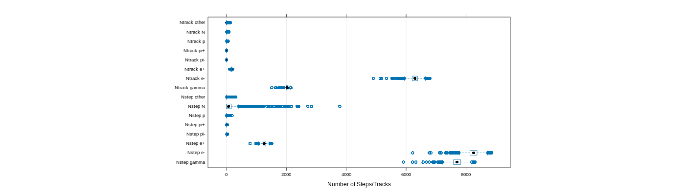 prof_nstep_particle_plot.png