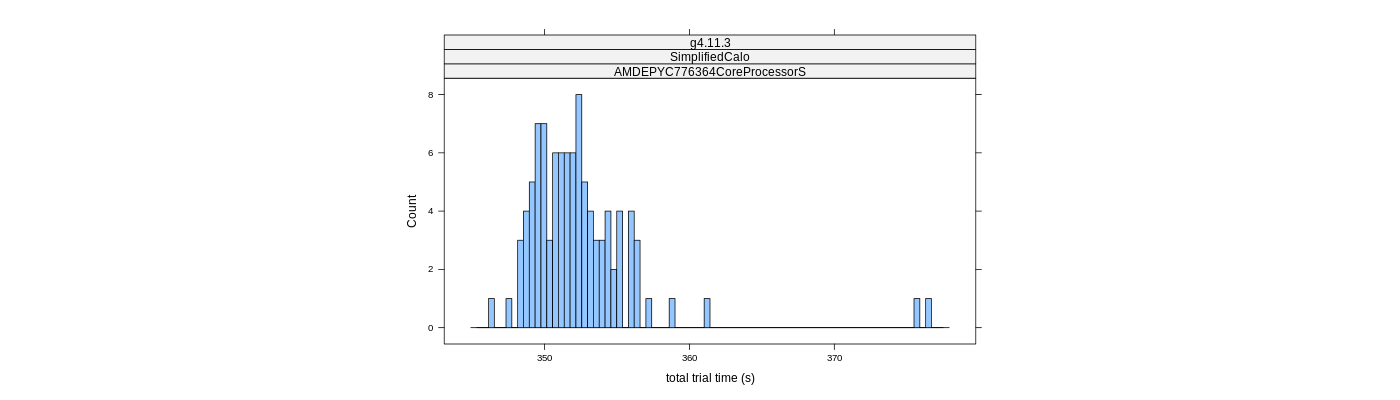 prof_basic_trial_times_histogram.png