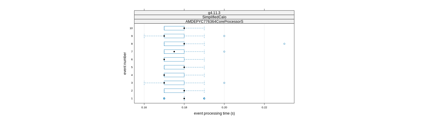 prof_early_events_plot.png