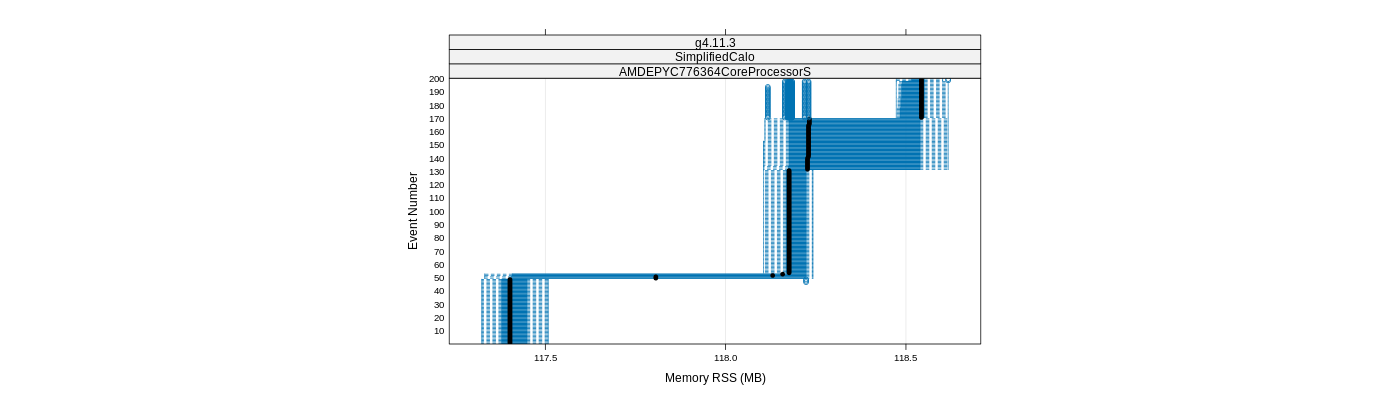 prof_memory_rss_plot.png