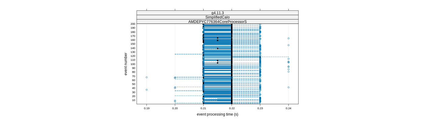 prof_100_events_plot.png