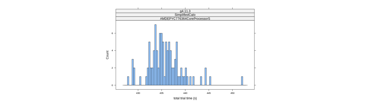 prof_basic_trial_times_histogram.png