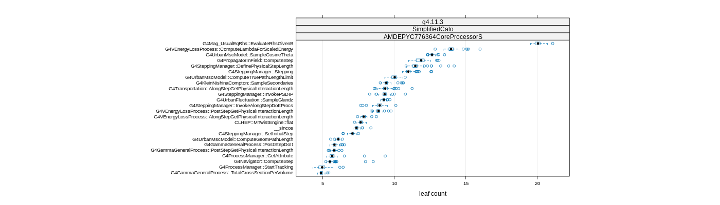 prof_big_functions_count_plot_01.png