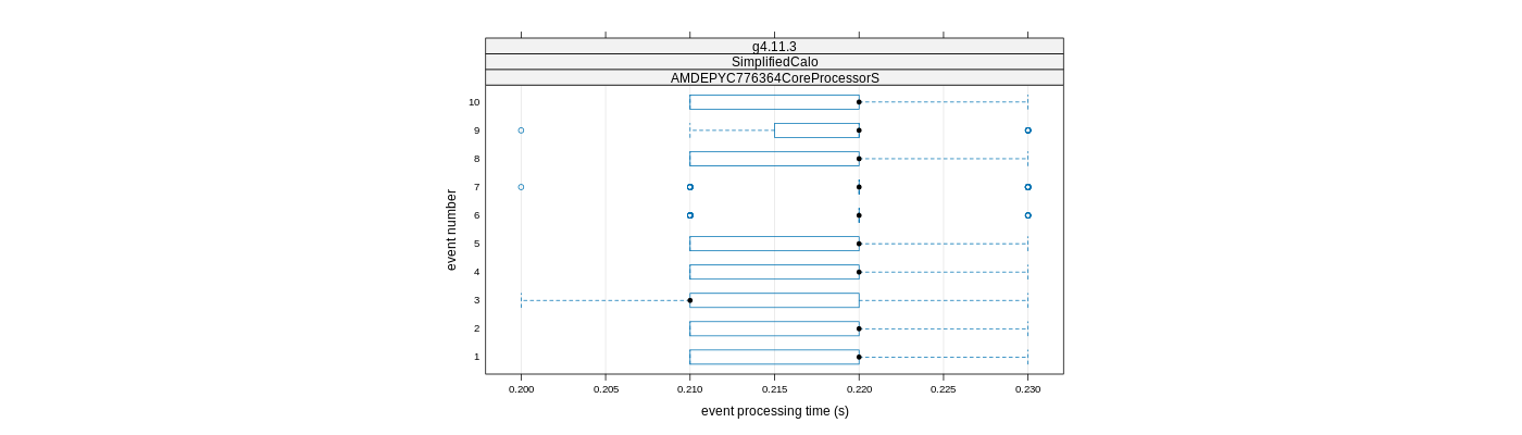 prof_early_events_plot.png