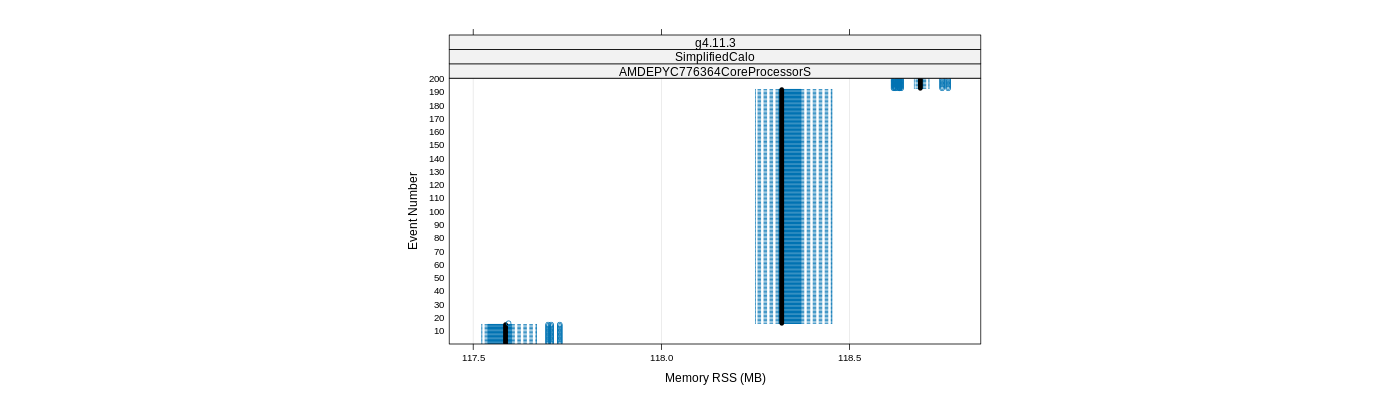 prof_memory_rss_plot.png