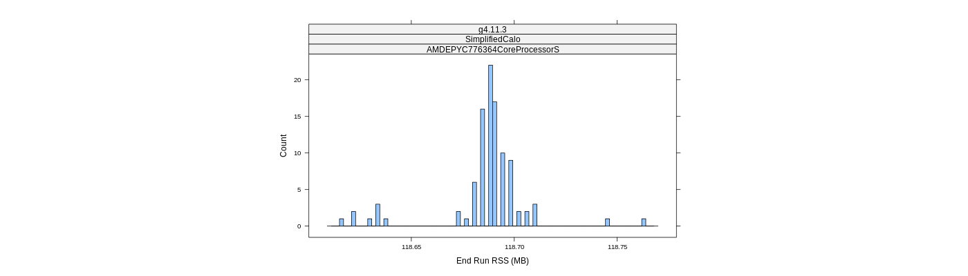 prof_memory_run_rss_histogram.png