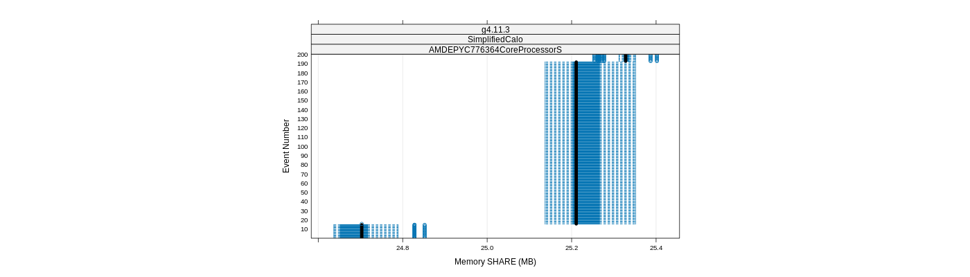 prof_memory_share_plot.png