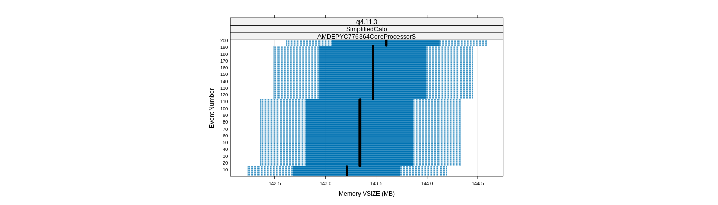 prof_memory_vsize_plot.png