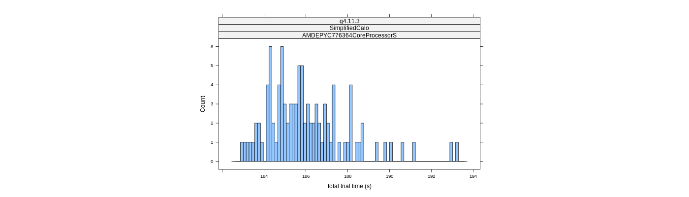 prof_basic_trial_times_histogram.png