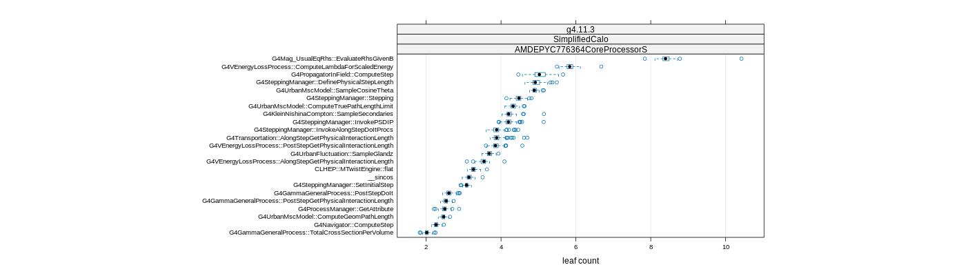 prof_big_functions_count_plot_01.png