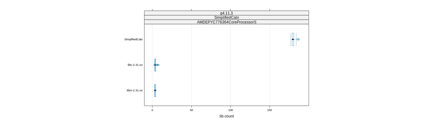 prof_big_libraries_count_plot_500.png