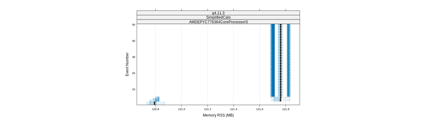 prof_memory_rss_plot.png