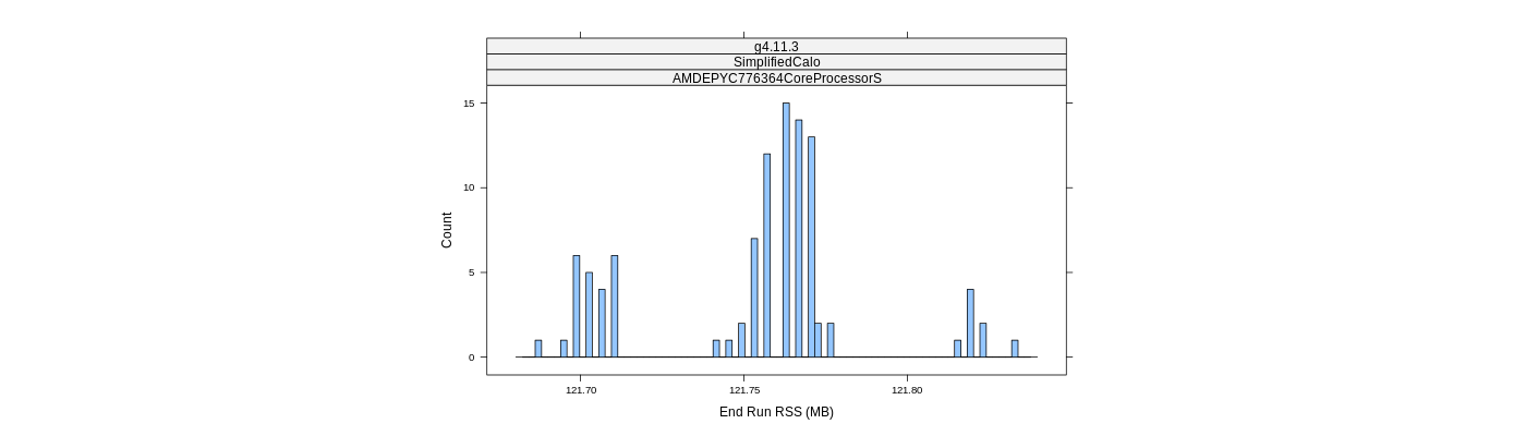 prof_memory_run_rss_histogram.png