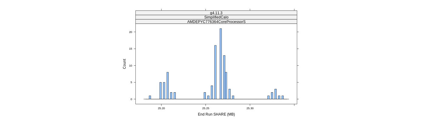 prof_memory_share_histogram.png