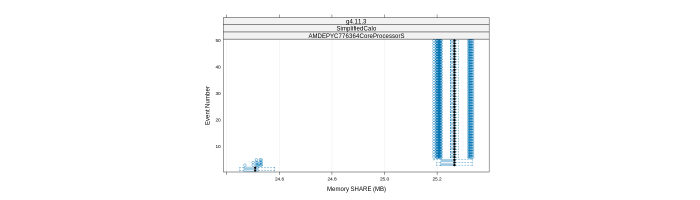 prof_memory_share_plot.png