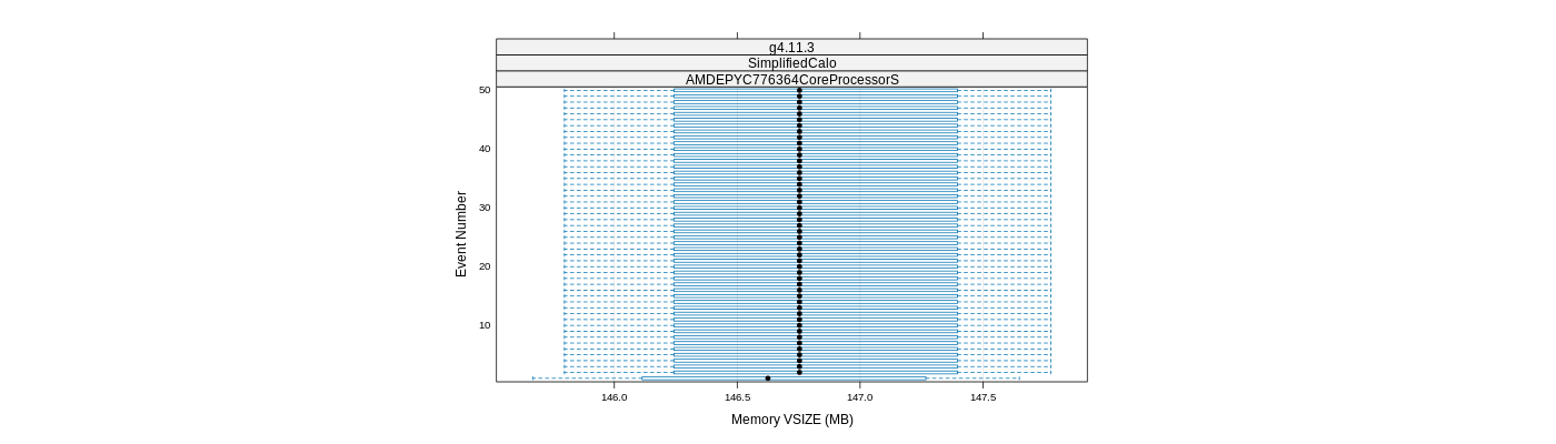 prof_memory_vsize_plot.png