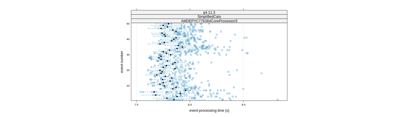 prof_100_events_plot.png