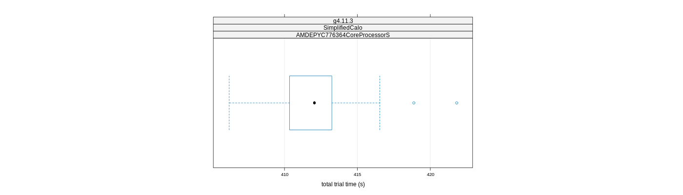 prof_basic_trial_times_plot.png