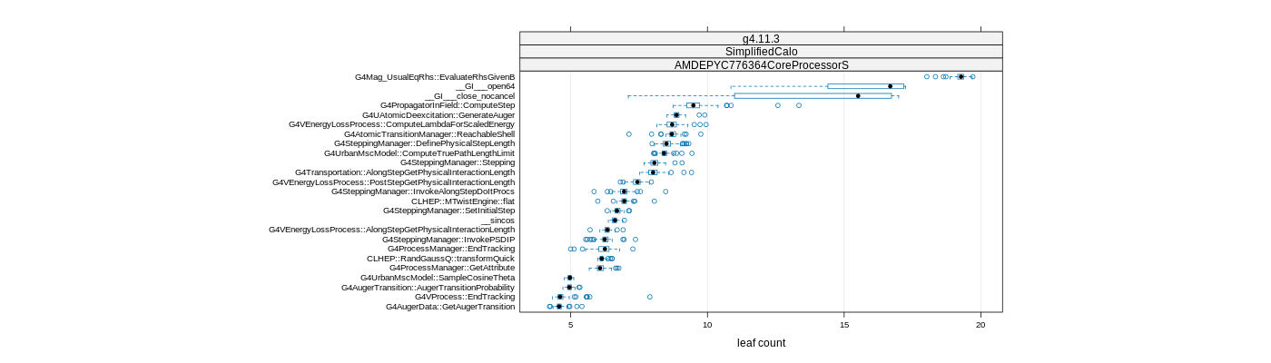 prof_big_functions_count_plot_01.png