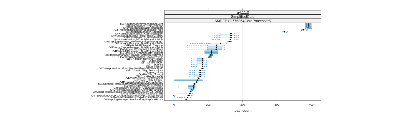 prof_big_paths_count_plot_05_95.png