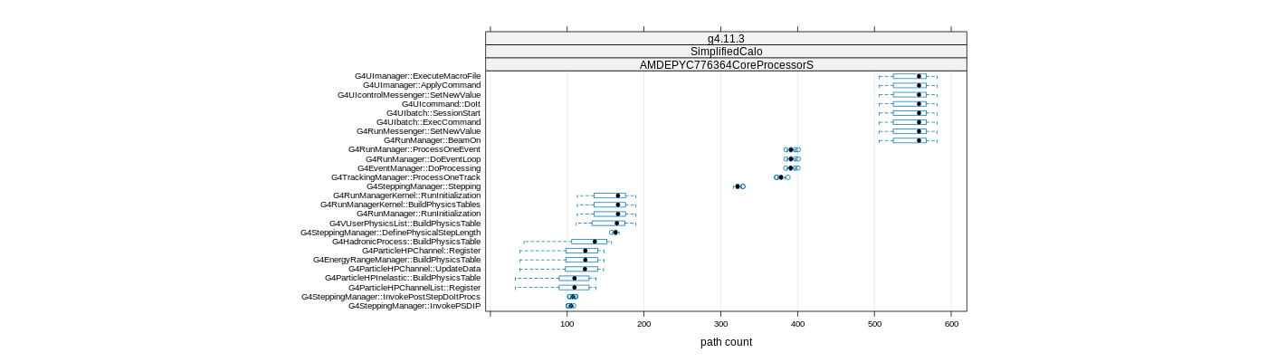 prof_big_paths_count_plot_15_95.png