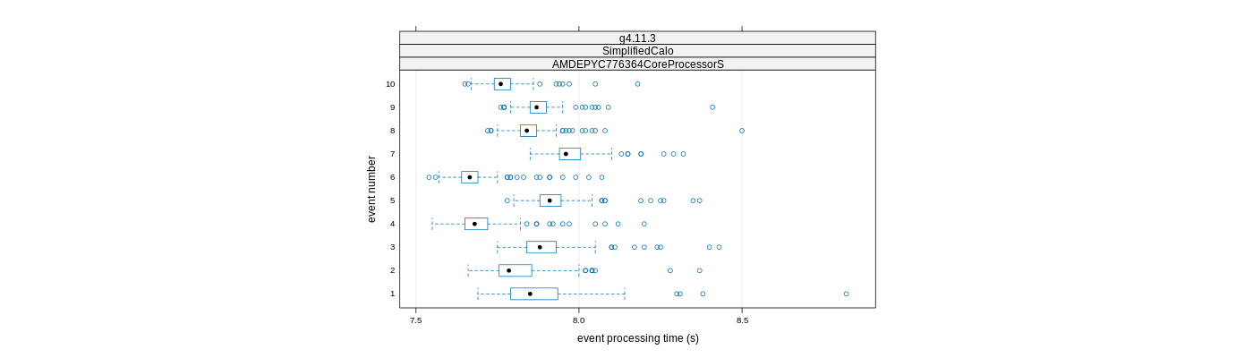 prof_early_events_plot.png