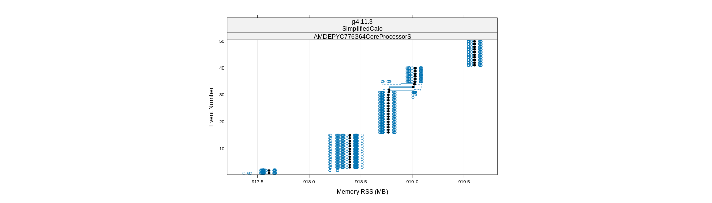 prof_memory_rss_plot.png