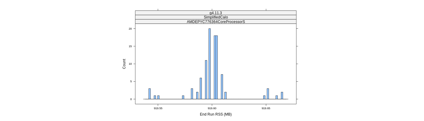 prof_memory_run_rss_histogram.png