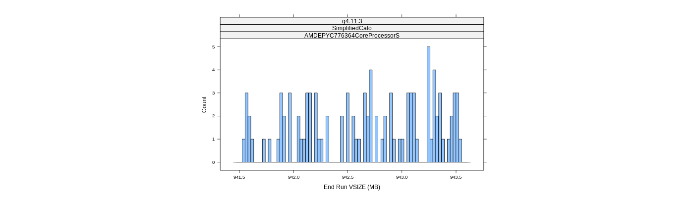 prof_memory_run_vsize_histogram.png