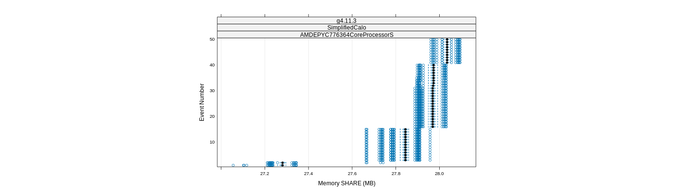 prof_memory_share_plot.png