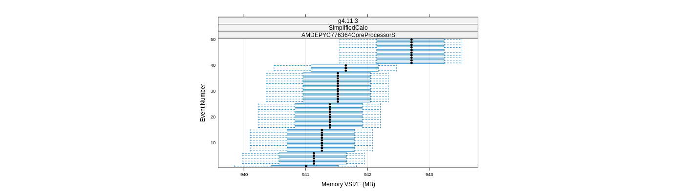 prof_memory_vsize_plot.png