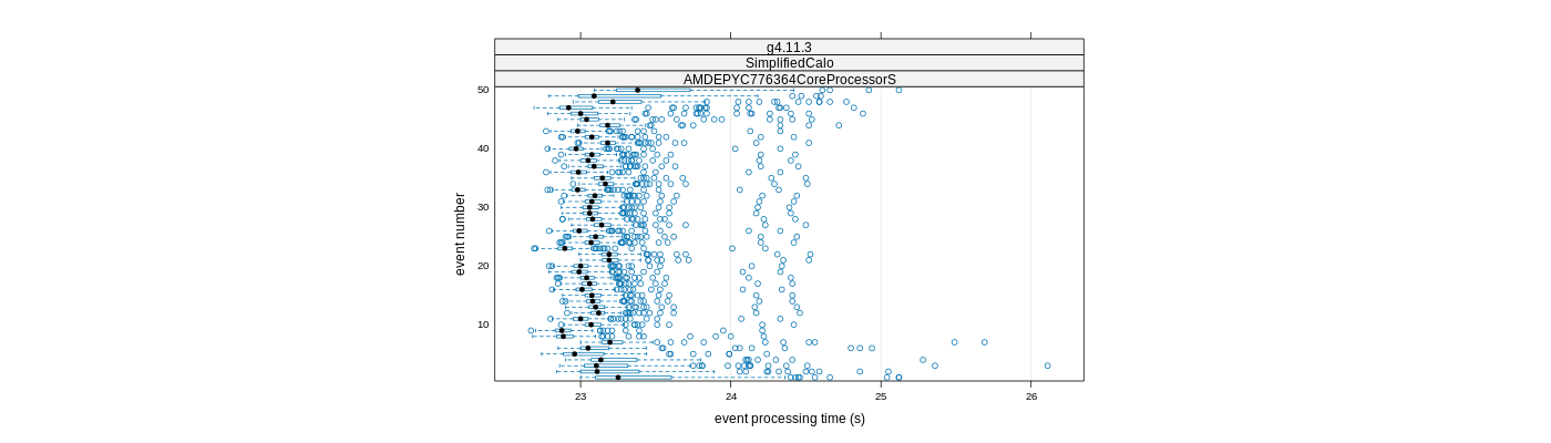 prof_100_events_plot.png