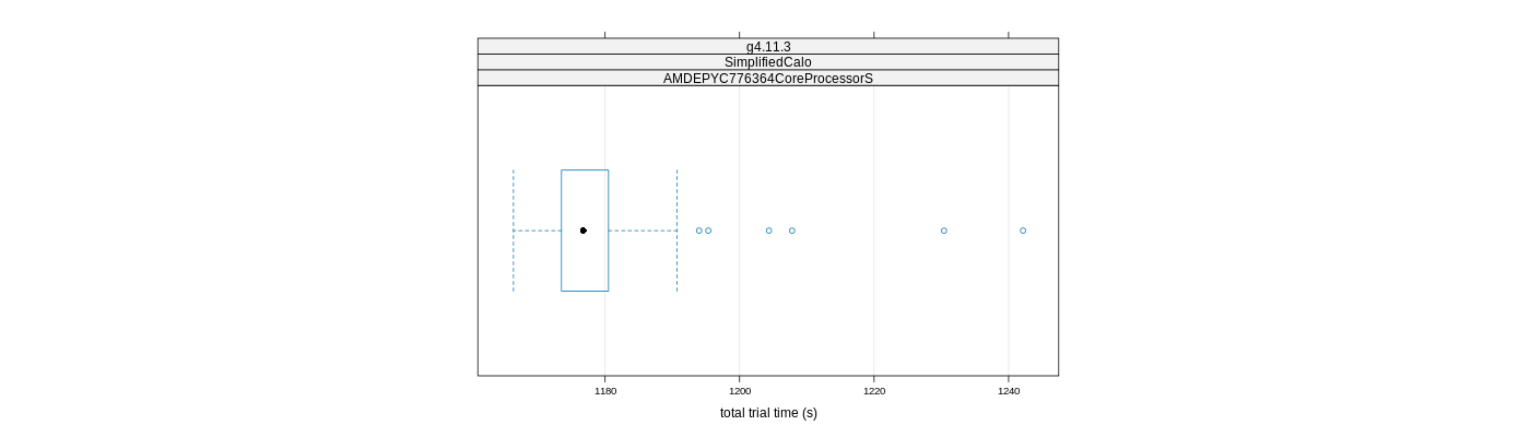 prof_basic_trial_times_plot.png