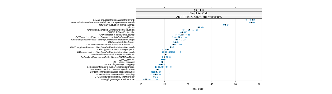 prof_big_functions_count_plot_01.png