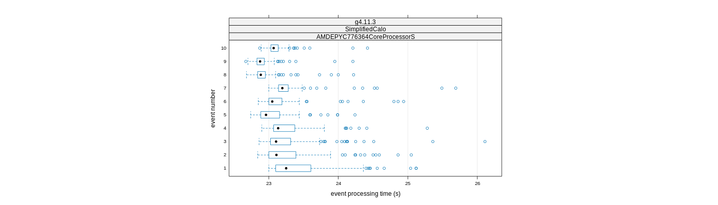 prof_early_events_plot.png