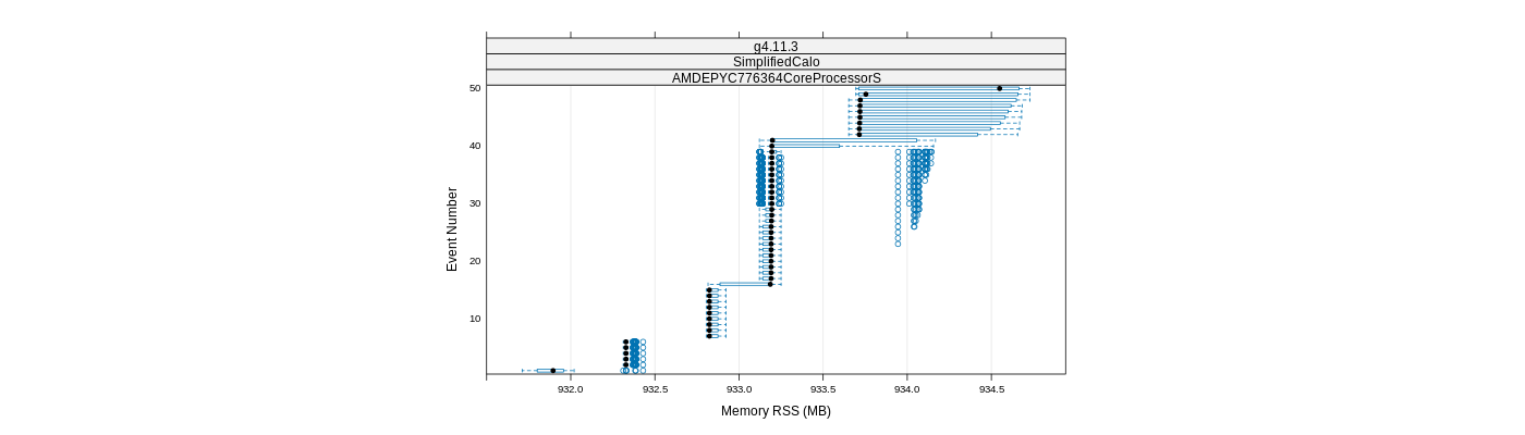 prof_memory_rss_plot.png