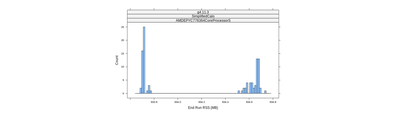 prof_memory_run_rss_histogram.png