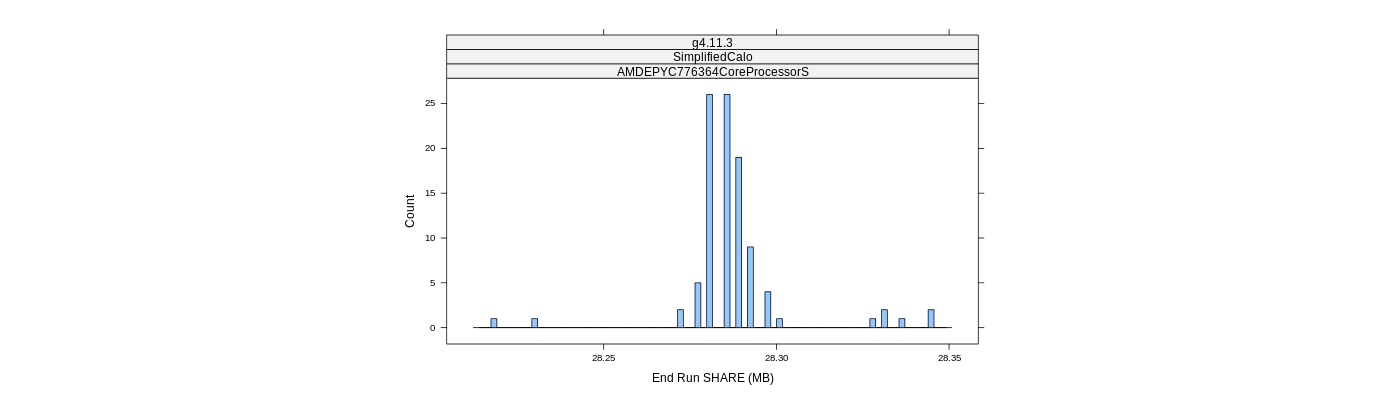 prof_memory_share_histogram.png