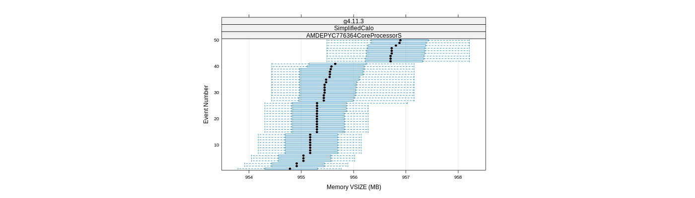 prof_memory_vsize_plot.png