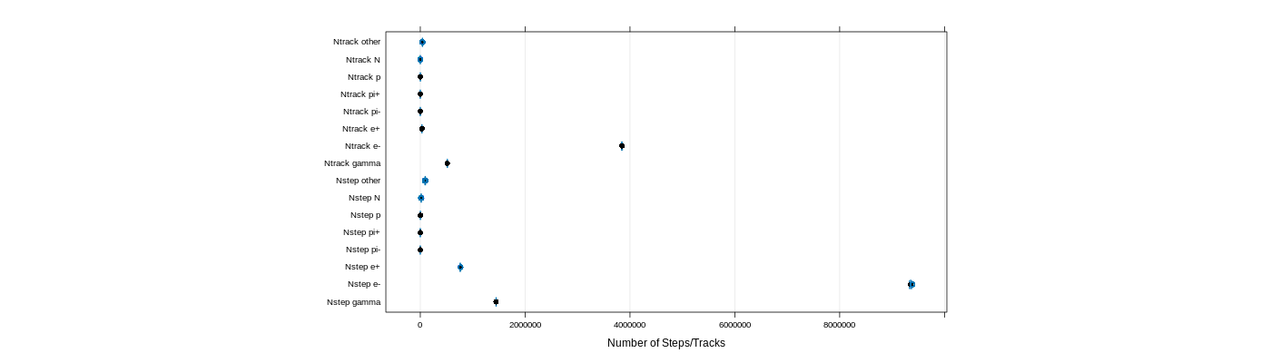 prof_nstep_particle_plot.png